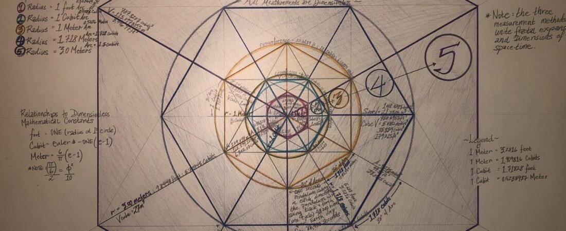 Cubit Measurements The Body’s Blueprint